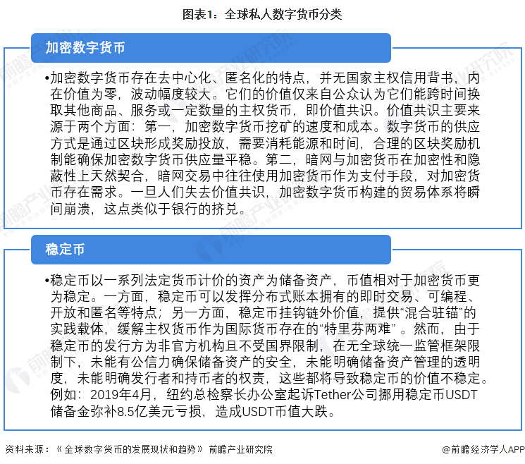 2022年全球私人数字货币市场竞争格局分析 比特币市场份额依旧领先