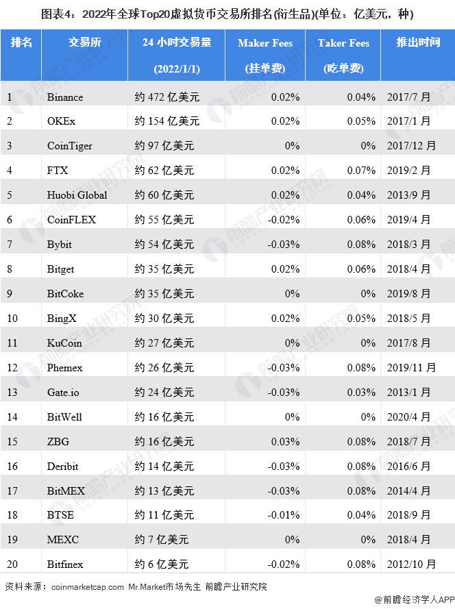 2022年全球私人数字货币市场竞争格局分析 比特币市场份额依旧领先