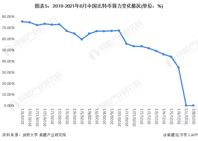 2022年全球私人数字货币市场竞争格局分析 比特币市场份额依旧领先
