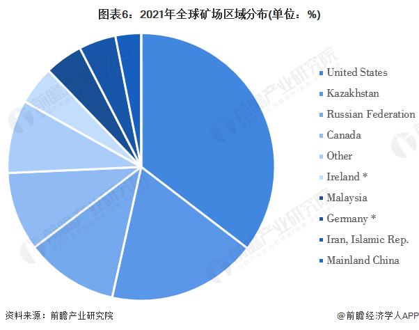 2022年全球私人数字货币市场竞争格局分析 比特币市场份额依旧领先