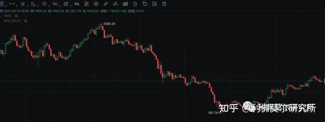 比特币<strong></p>
<p>比特币最新价格</strong>，以太坊价格