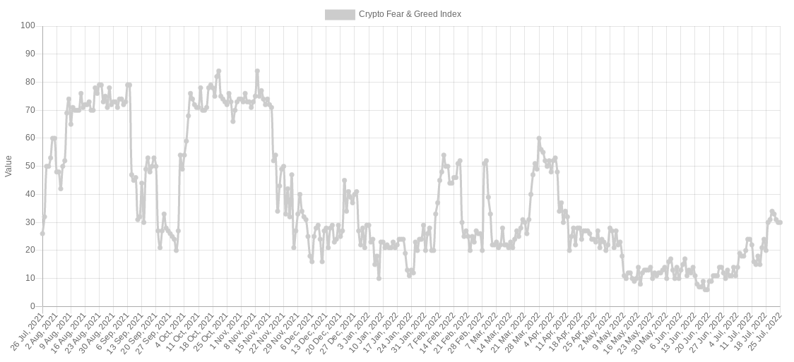 美联储会阻止比特币价格达到2.8万美元吗<strong></p>
<p>比特币最新价格</strong>？本周关于比特币需要了解的5件事