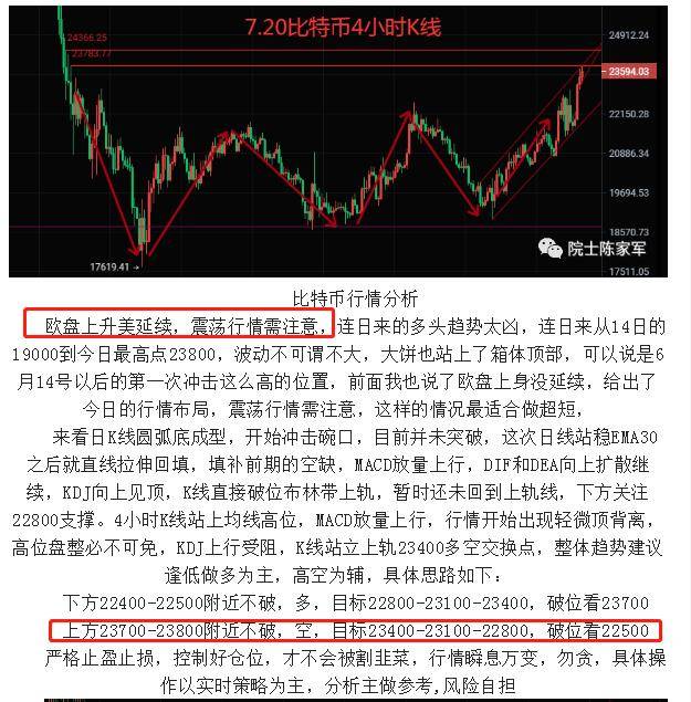 币圈院士：7.21多空分界点来袭<strong></p>
<p>比特币最新行情</strong>，比特币以太坊后续如何布局，最新行情分析