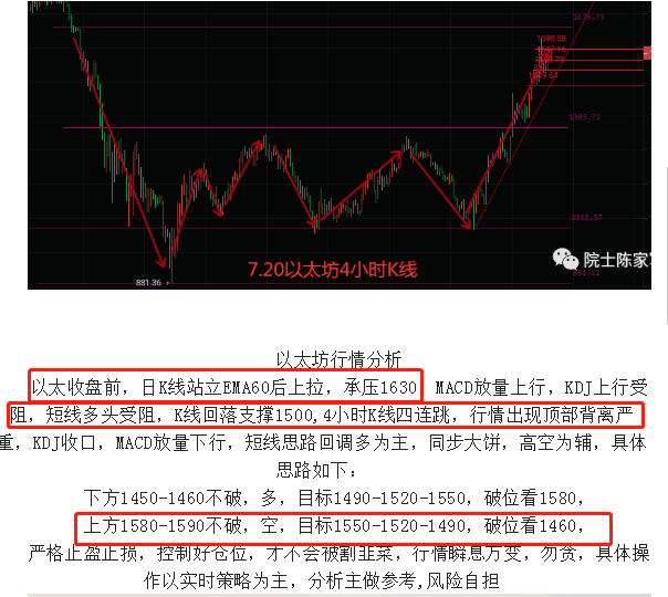 币圈院士：7.21多空分界点来袭<strong></p>
<p>比特币最新行情</strong>，比特币以太坊后续如何布局，最新行情分析