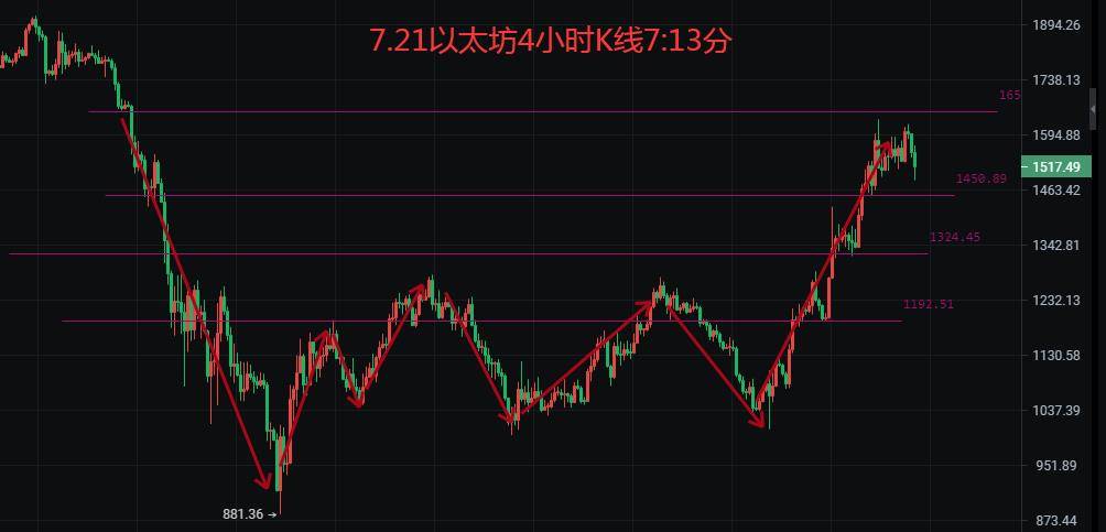 币圈院士：7.21多空分界点来袭<strong></p>
<p>比特币最新行情</strong>，比特币以太坊后续如何布局，最新行情分析