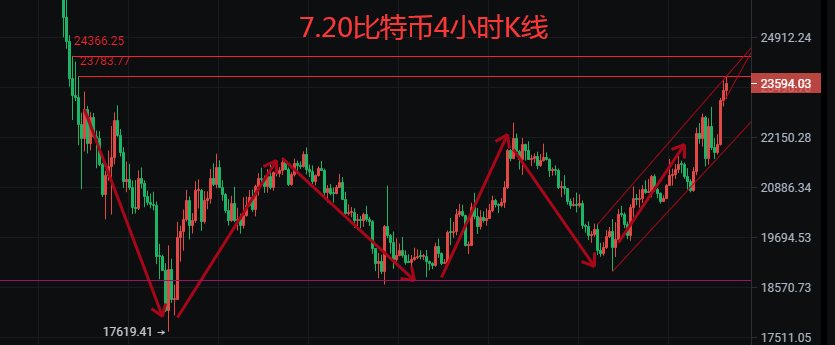 币圈院士：7.20欧盘上升美延续<strong></p>
<p>比特币最新行情</strong>，比特币以太坊震荡行情需注意，最新思路分析