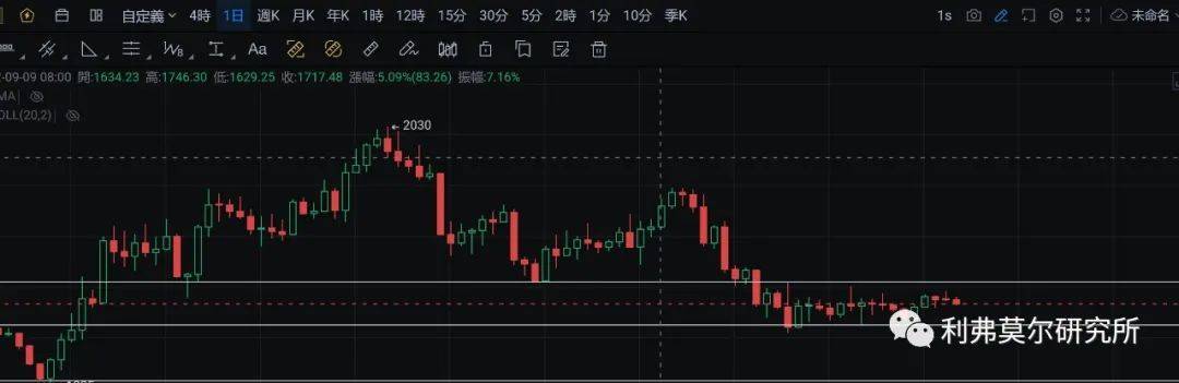 10月7日比特币<strong></p>
<p>比特币最新行情</strong>，以太坊走势行情分析
