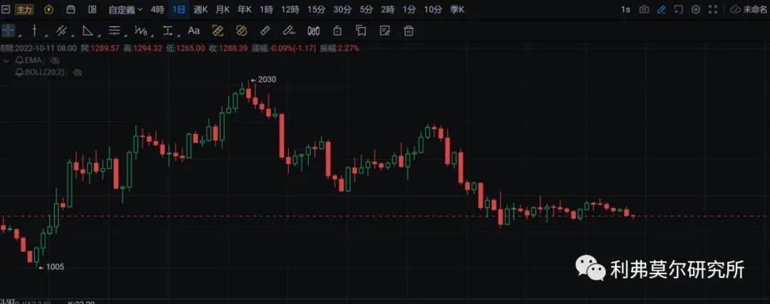 10月11日比特币<strong></p>
<p>比特币最新行情</strong>，以太坊走势行情分析