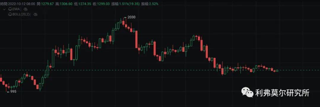 10月12日比特币<strong></p>
<p>比特币最新行情</strong>，以太坊走势行情分析