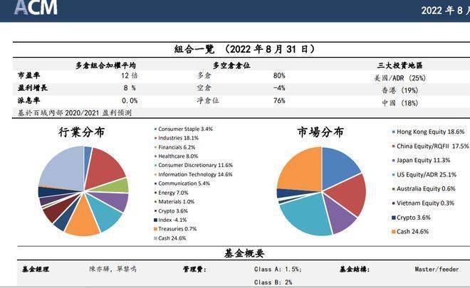李林宣布清仓式退出 海外战略受阻的火币到<strong></p>
<p>火币网官网</strong>了困难时刻