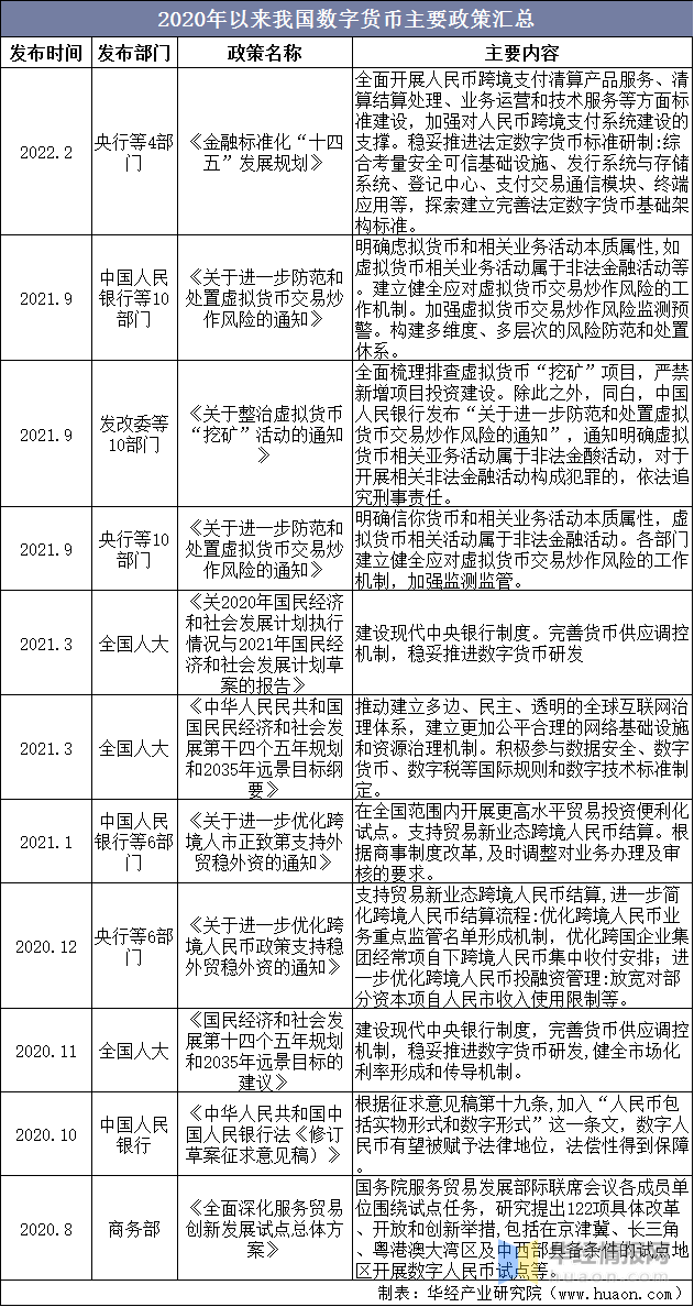 中国数字货币发展政策背景及行业投资潜力预测报告
