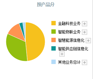 数字货币加速！A股这4只数字货币正宗龙头<strong></p>
<p>数字货币行业</strong>，业务正在加速落地
