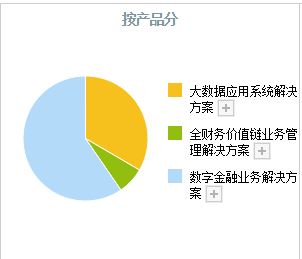 数字货币加速！A股这4只数字货币正宗龙头<strong></p>
<p>数字货币行业</strong>，业务正在加速落地