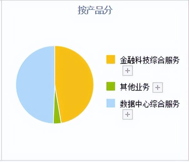 数字货币加速！A股这4只数字货币正宗龙头<strong></p>
<p>数字货币行业</strong>，业务正在加速落地