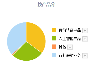 数字货币加速！A股这4只数字货币正宗龙头<strong></p>
<p>数字货币行业</strong>，业务正在加速落地