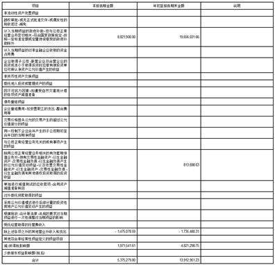 浙江新中港热电股份有限公司2022第三季度报告
