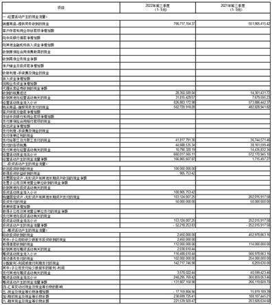 浙江新中港热电股份有限公司2022第三季度报告