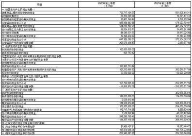 浙江新中港热电股份有限公司2022第三季度报告