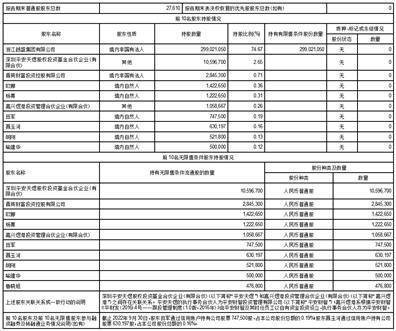浙江新中港热电股份有限公司2022第三季度报告