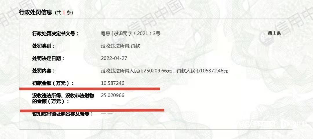 “华策”公司违法转包惠州水东街改造项目被罚没35万余元