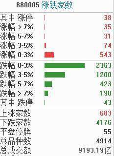 涨停复盘 | 涨停股不足40只<strong></p>
<p>币策</strong>，这个板块却占了近1/4！涨幅9月排名全A第2；跨境支付概念反复活跃