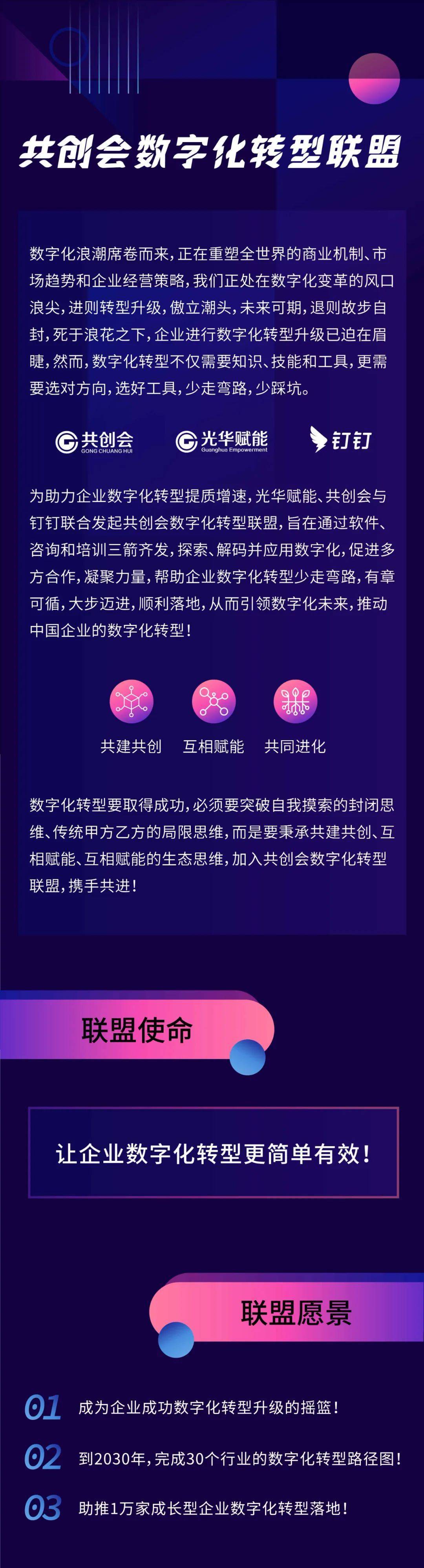 共创会成立十周年<strong></p>
<p>光华币</strong>，“共创会数字化转型联盟”重磅来袭！