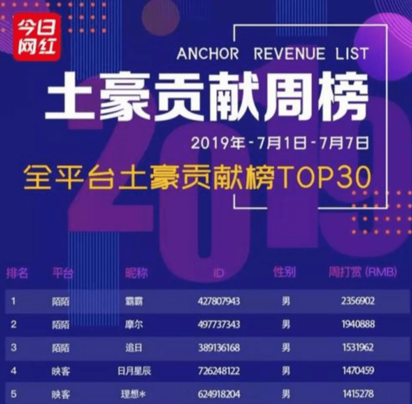 神秘逃税主播徐国豪：曾做过4S店销售<strong></p>
<p>摩尔币</strong>，靠币圈大哥豪掷亿元打赏一路飞升