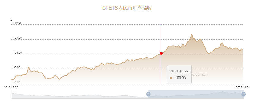 从人民币汇率指数来看近年来人民币的汇率相对于世界各国的货币而言非常稳定