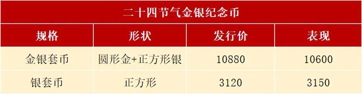 正方形币结束预约<strong></p>
<p>可币网</strong>，情况不妙，普通币预约有变，每人可兑120枚