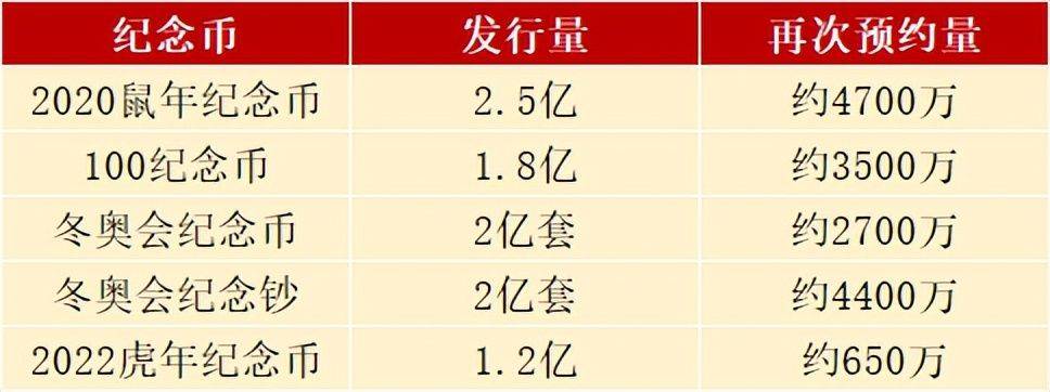 正方形币结束预约<strong></p>
<p>可币网</strong>，情况不妙，普通币预约有变，每人可兑120枚