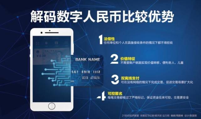 数字人民币跟微信支付宝有什么区别<strong></p>
<p>馀币宝</strong>，对普通人有哪些好处