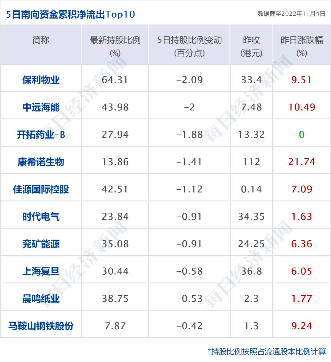 早财经丨创造历史<strong></p>
<p>馀币宝</strong>，人民币飙升1500点；美股V形反弹，中概狂欢；支付宝已正式接入鸿蒙生态；巴菲特再减持比亚迪