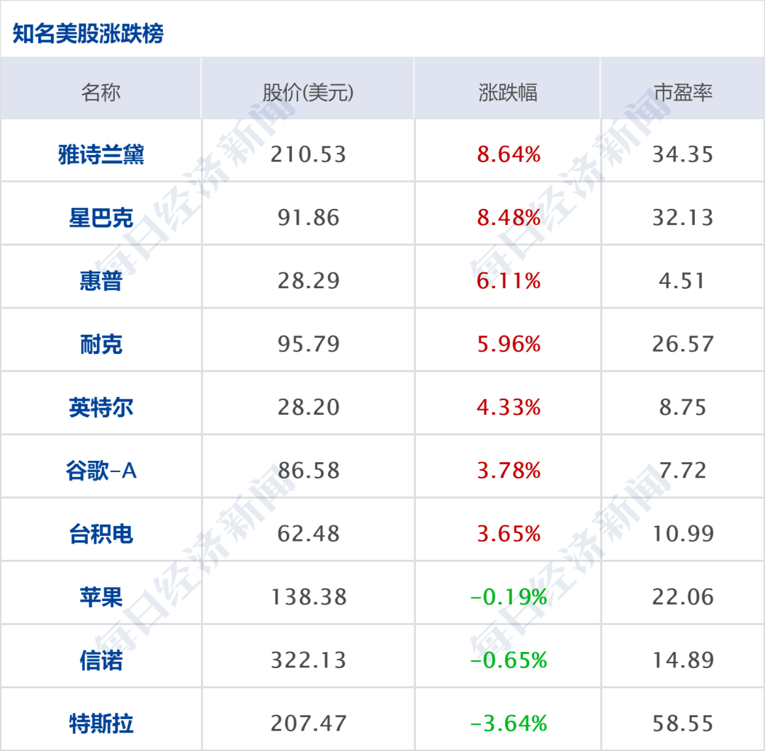 早财经丨创造历史<strong></p>
<p>馀币宝</strong>，人民币飙升1500点；美股V形反弹，中概狂欢；支付宝已正式接入鸿蒙生态；巴菲特再减持比亚迪