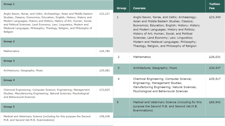 2022年到英国留学<strong></p>
<p>海淘需要全币卡</strong>，费用涨了多少？