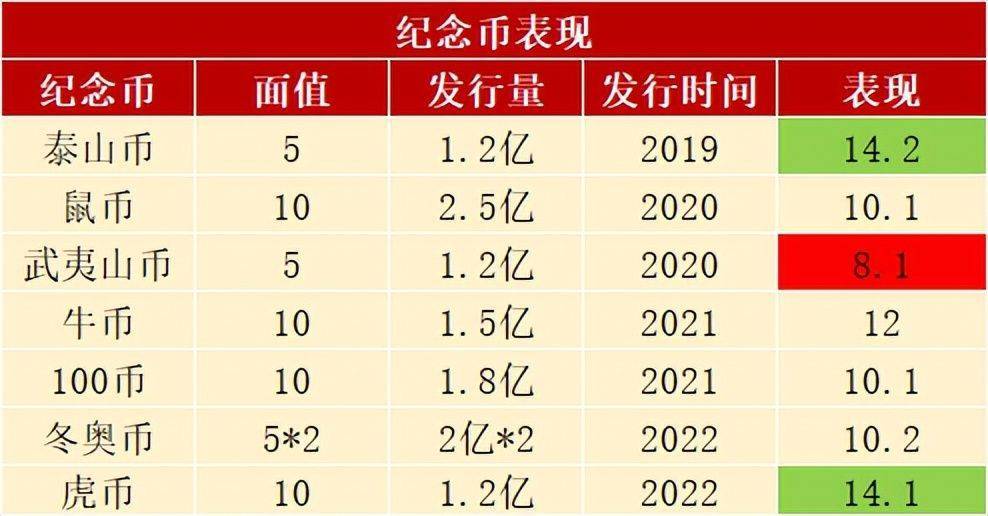 市价有变<strong></p>
<p>币币兑换</strong>，虎币持续低迷，武夷山币回暖，余量兑换仍在进行中