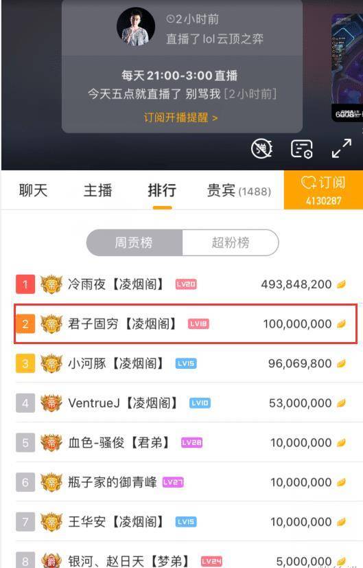 虎牙骚音杯张神儿夺冠<strong></p>
<p>币豪</strong>，被亮相不公平，曾是好声音周杰伦战队学员