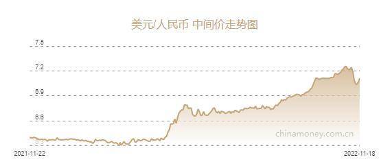 人民币兑美元中间价报7.1091元<strong></p>
<p>币价</strong>，下调436个基点