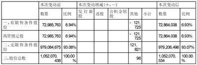 大族激光科技产业集团股份有限公司 关于2022年第四季度可转换公司债券转股情况公告
