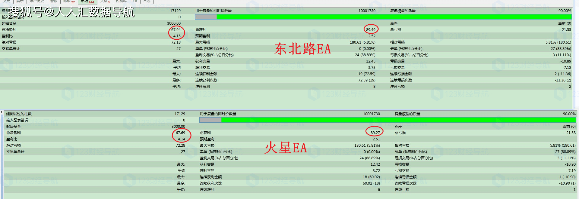 大白评测：4年62倍的The mars火星EA是什么原理<strong></p>
<p>外汇博客</strong>？