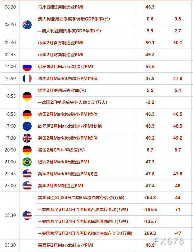 外汇交易提醒：受更高终端利率预期支撑<strong></p>
<p>外汇博客</strong>，美元录得9月来的首次月线上涨