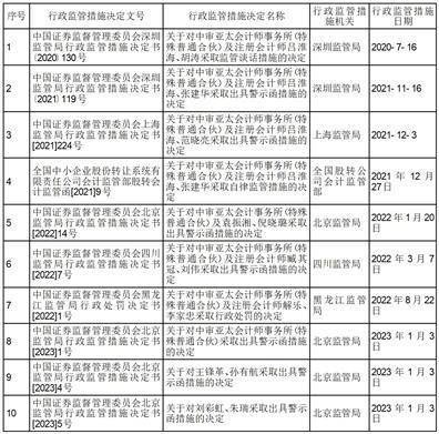 广东新会美达锦纶股份有限公司 第十届董事会第15次会议决议公告