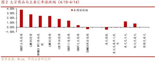 华西证券：国内通胀低位<strong></p>
<p>全球外汇</strong>，珍惜A股“小阳春”窗口期，逢低布局三条主线
