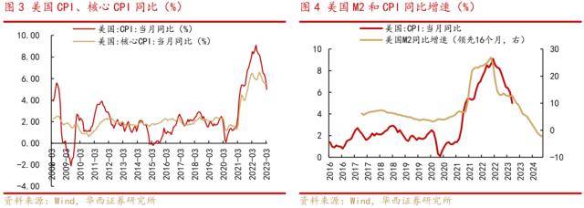 华西证券：国内通胀低位<strong></p>
<p>全球外汇</strong>，珍惜A股“小阳春”窗口期，逢低布局三条主线
