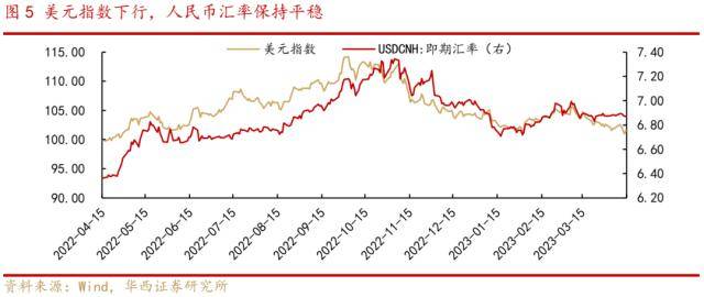 华西证券：国内通胀低位<strong></p>
<p>全球外汇</strong>，珍惜A股“小阳春”窗口期，逢低布局三条主线