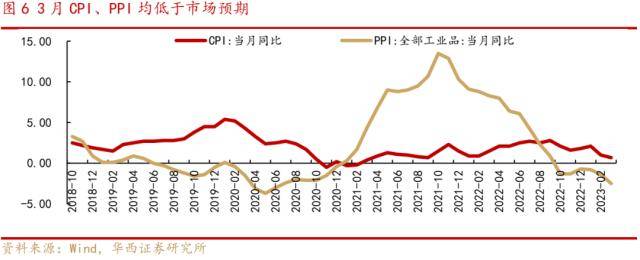 华西证券：国内通胀低位<strong></p>
<p>全球外汇</strong>，珍惜A股“小阳春”窗口期，逢低布局三条主线