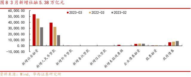 华西证券：国内通胀低位<strong></p>
<p>全球外汇</strong>，珍惜A股“小阳春”窗口期，逢低布局三条主线