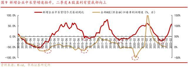 华西证券：国内通胀低位<strong></p>
<p>全球外汇</strong>，珍惜A股“小阳春”窗口期，逢低布局三条主线
