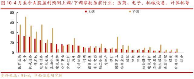 华西证券：国内通胀低位<strong></p>
<p>全球外汇</strong>，珍惜A股“小阳春”窗口期，逢低布局三条主线