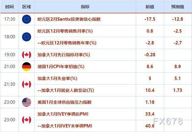 外汇交易提醒：美元在意外强劲的非农后跳涨<strong></p>
<p>外汇日元</strong>，日银央行行长传闻令日元跳水