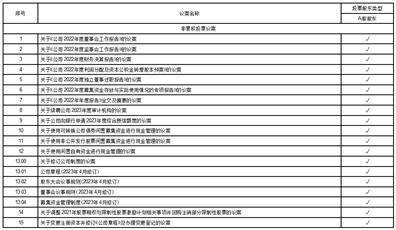 青岛海容商用冷链股份有限公司 关于使用闲置自有资金进行现金管理的公告